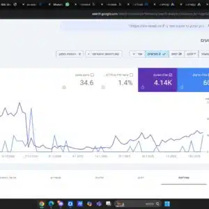 Double Redirect Flow Visualization