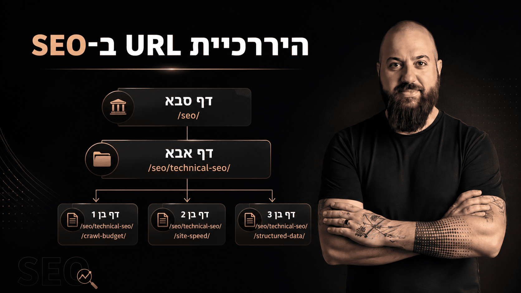היררכיית URL ב־SEO: הכוח שמקדמי אתרים מפספסים | אלי סאסי