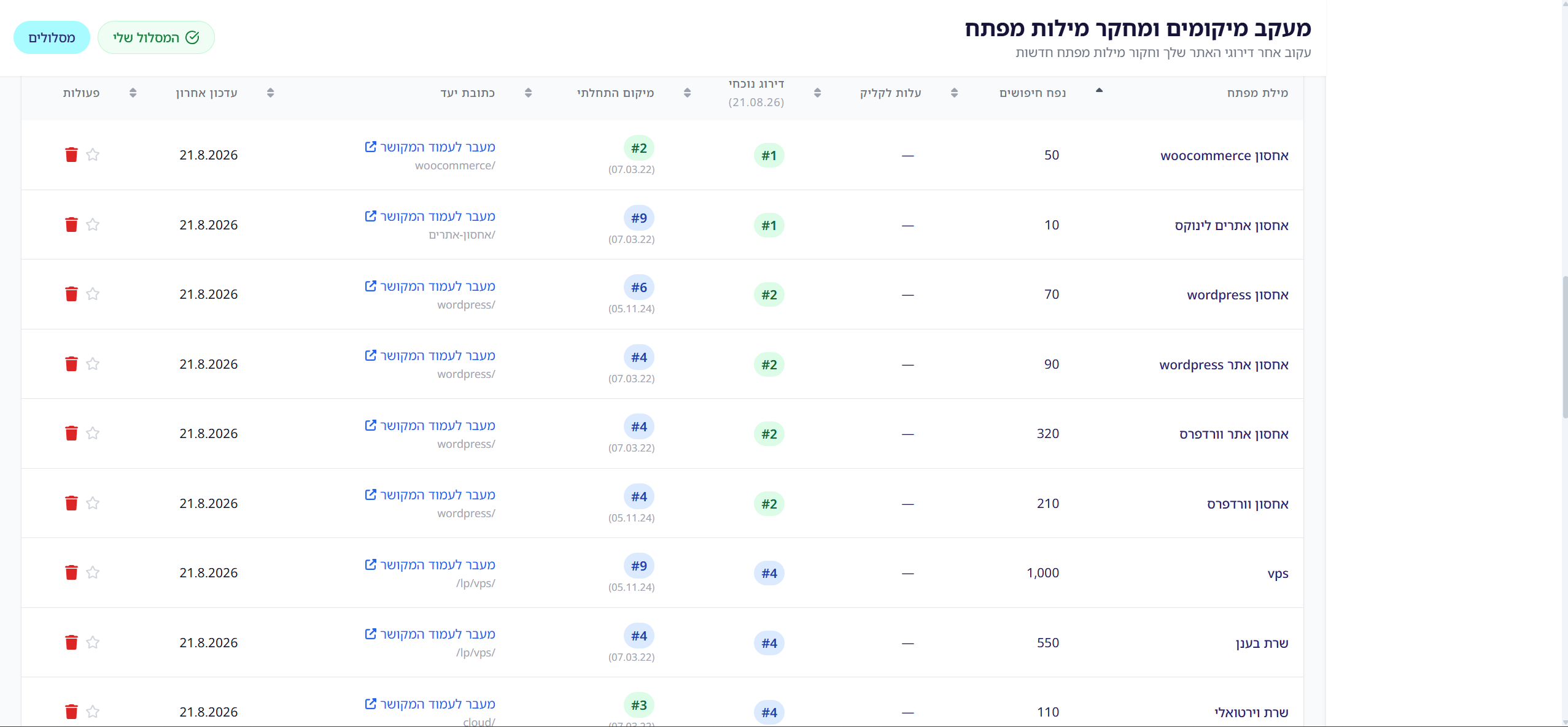 מערכת נוספת לניתוח ומעקב אחר פעילות SEO