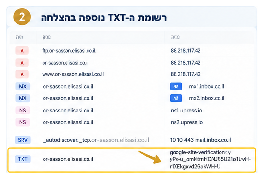 רשומת Google Site Verification נוספה ל-DNS